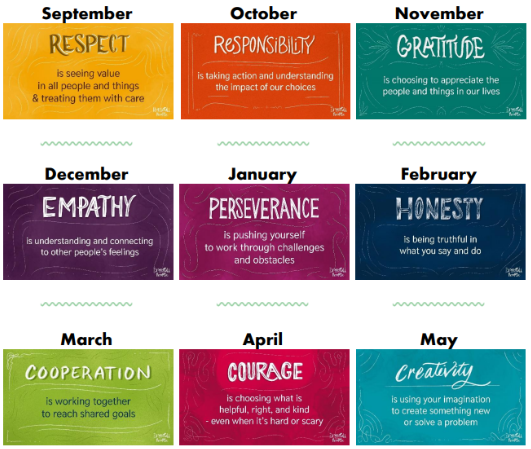 Monthly Character Traits